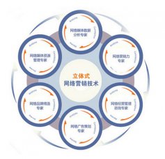 您還使用個(gè)人郵箱辦公嗎？小心客戶(hù)流失！煙臺(tái)網(wǎng)絡(luò)推廣