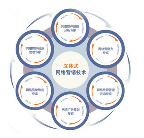 您還使用個人郵箱辦公嗎?小心客戶流失!煙臺網絡推廣